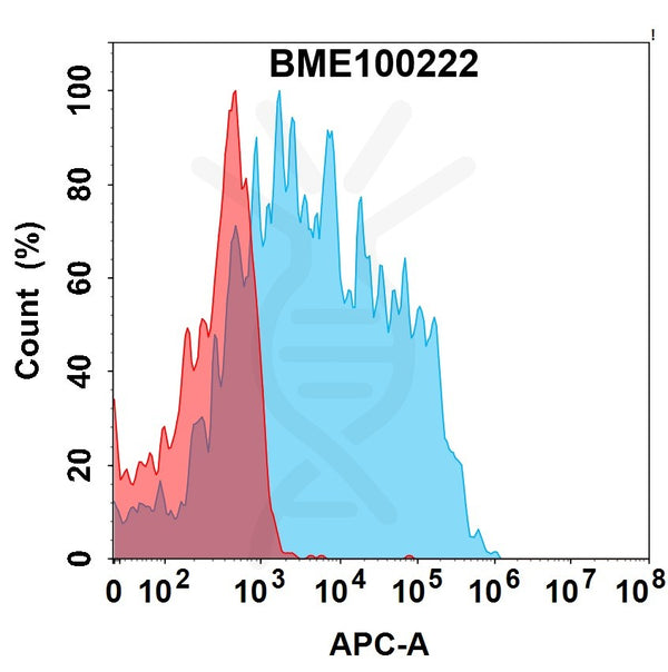 Anti-TNFSF15(PF-06480605 biosimilar) mAb – Figure 1 of 1
