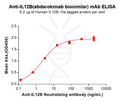 Anti-IL12B(ebdarokimab biosimilar) mAb – Figure 1 of 1