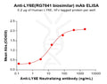 Anti-LY6E(RG7841 biosimilar) mAb – Figure 1 of 1