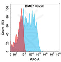 Anti-CRTAM(Oxford Biotherapeutics 5A11) mAb – Figure 1 of 1