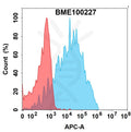 Anti-CRTAM(HuC110‑34 biosimilar) mAb – Figure 1 of 1