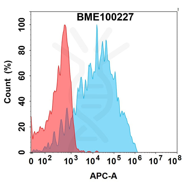 Anti-CRTAM(HuC110‑34 biosimilar) mAb – Figure 1 of 1