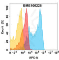 Anti-ACVR2B(bimagrumab biosimilar) mAb – Figure 1 of 1