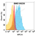 Anti-ADAM9(izeltabart biosimilar) mAb – Figure 1 of 1