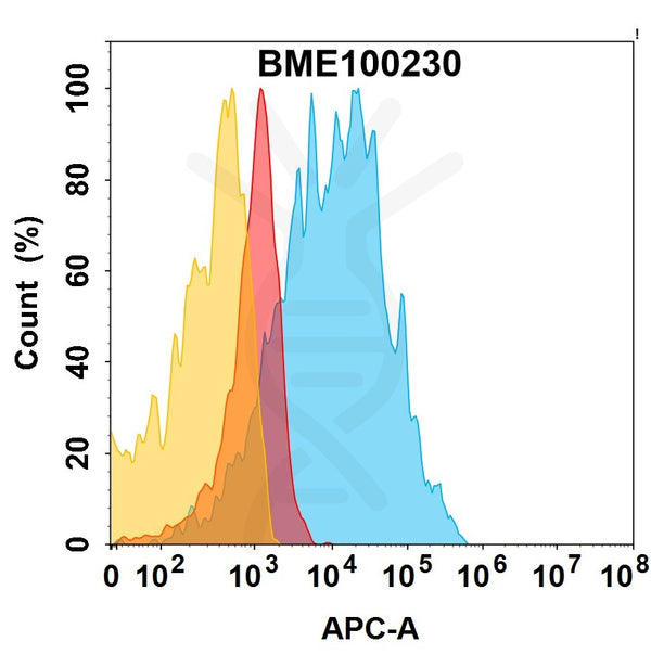 Anti-ADAM9(izeltabart biosimilar) mAb – Figure 1 of 1