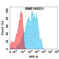 Anti-IL31RA(nemolizumab biosimilar) mAb – Figure 1 of 1