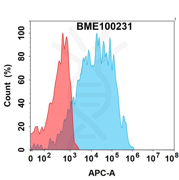 Anti-IL31RA(nemolizumab biosimilar) mAb – Figure 1 of 1