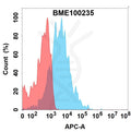 Anti-IL1RL2(spesolimab biosimilar) mAb – Figure 1 of 1