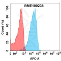 Anti-CD98(HuM23 biosimilar) mAb – Figure 1 of 1