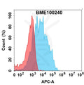 Anti-IL13RA1(eblasakimab biosimilar) mAb – Figure 1 of 1