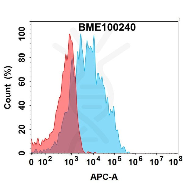 Anti-IL13RA1(eblasakimab biosimilar) mAb – Figure 1 of 1