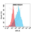 Anti-IL1RAP(nadunolimab biosimilar) mAb – Figure 1 of 1