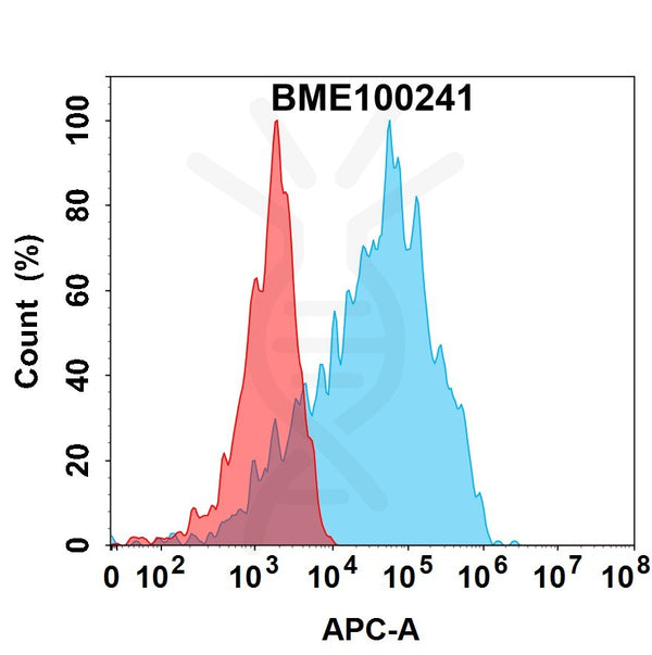 Anti-IL1RAP(nadunolimab biosimilar) mAb – Figure 1 of 1