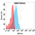 Anti-ILDR2(bapotulimab biosimilar) mAb – Figure 1 of 1