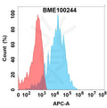 Anti-Her3(seribantumab biosimilar) mAb – Figure 1 of 1