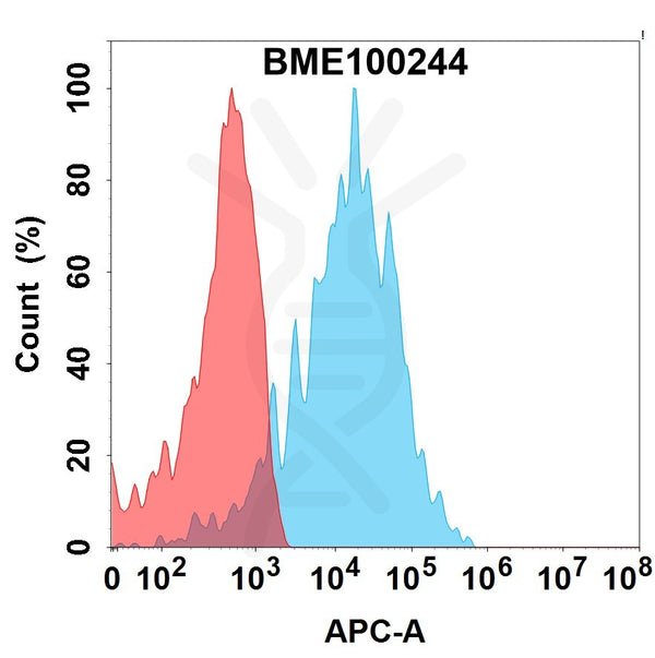 Anti-Her3(seribantumab biosimilar) mAb – Figure 1 of 1