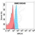 Anti-MET(emibetuzumab biosimilar) mAb – Figure 1 of 1