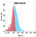 Anti-LEPR(mibavademab biosimilar) mAb – Figure 1 of 1