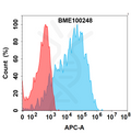 Anti-ITGB6(sigvotatug biosimilar) mAb – Figure 1 of 1