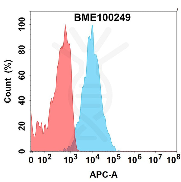 Anti-MUC1(PAb-001 biosimilar) mAb – Figure 1 of 1