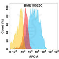 Anti-EGFR(QD6 biosimilar) mAb – Figure 1 of 1