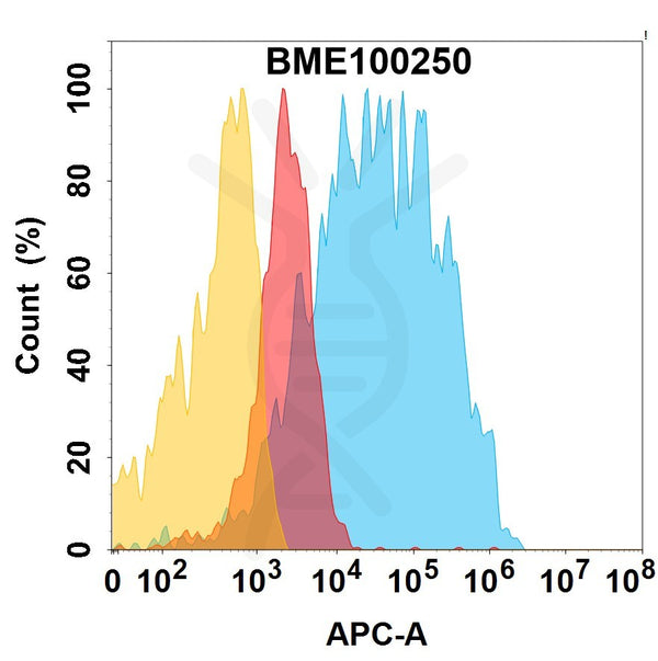 Anti-EGFR(QD6 biosimilar) mAb – Figure 1 of 1
