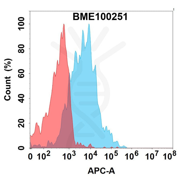 Anti-IL1RL2(imsidolimab biosimilar) mAb – Figure 1 of 1