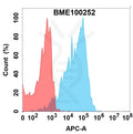 Anti-EGFR(depatuxizumab biosimilar) mAb – Figure 1 of 1