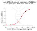 Anti-IL15(ordesekimab biosimilar) mAb – Figure 1 of 1