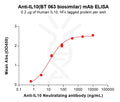 Anti-IL10(BT 063 biosimilar) mAb – Figure 1 of 1