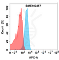 Anti-DLL3(tarlatamab without CD3 biosimilar) mAb – Figure 1 of 1