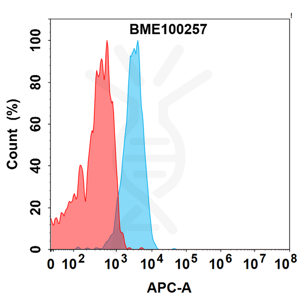 Anti-DLL3(tarlatamab without CD3 biosimilar) mAb – Figure 1 of 1