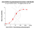Anti-CX3CL1(quetmolimab biosimilar) mAb – Figure 1 of 1