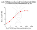 Anti-FGFR2(bemarituzumab biosimilar) mAb – Figure 1 of 1