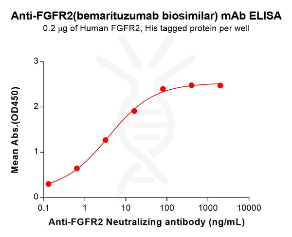 Anti-FGFR2(bemarituzumab biosimilar) mAb – Figure 1 of 1