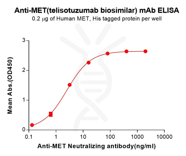 Anti-MET(telisotuzumab biosimilar) mAb – Figure 1 of 1