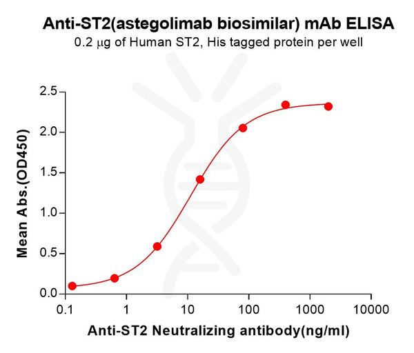 Anti-ST2(astegolimab biosimilar) mAb – Figure 1 of 1