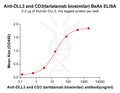 Anti-DLL3 and CD3(tarlatamab biosimilar) BsAb – Figure 1 of 1