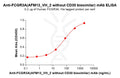 Anti-FCGR3A(AFM13_VH_2 without CD30 biosimilar) mAb – Figure 1 of 1