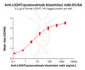 Anti-LIGHT(quisovalimab biosimilar) mAb – Figure 1 of 1