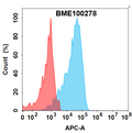 Anti-Myc Tag(9E10) mAb – Figure 1 of 1
