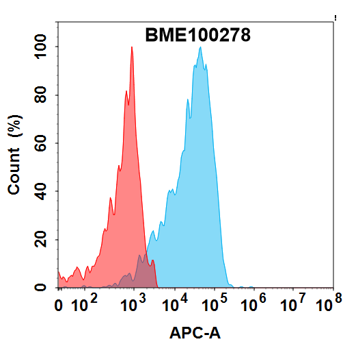 Anti-Myc Tag(9E10) mAb – Figure 1 of 1