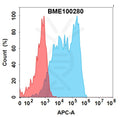 Anti-CD114(Anumigilimab biosimilar) mAb – Figure 1 of 1