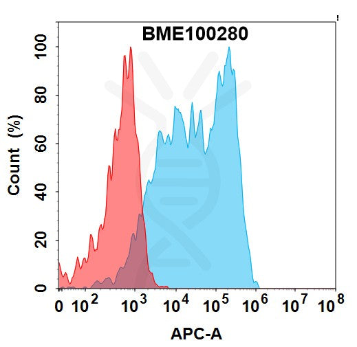 Anti-CD114(Anumigilimab biosimilar) mAb – Figure 1 of 1