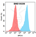 Anti-ACVR2A(LAE102 biosimilar) mAb – Figure 1 of 1