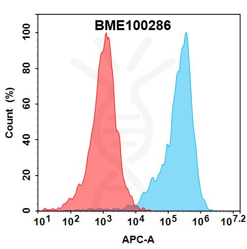 Anti-ACVR2A(LAE102 biosimilar) mAb – Figure 1 of 1