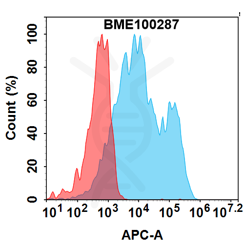 Anti-PD-L1(SGNPDL 1V biosimilar) mAb – Figure 1 of 1