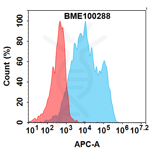 Anti-PD-L1(opucolimab biosimilar) mAb – Figure 1 of 1