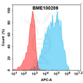 Anti-CDH17(MRG007 biosimilar) mAb – Figure 1 of 1
