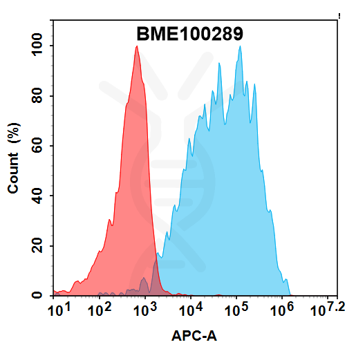Anti-CDH17(MRG007 biosimilar) mAb – Figure 1 of 1